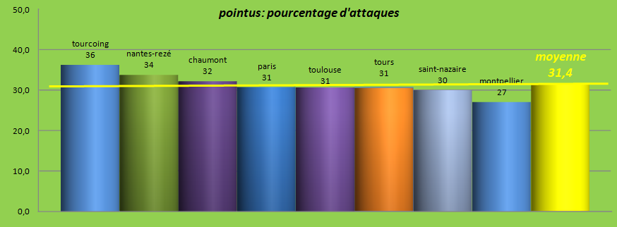 [Ligue A] Stats 2023-2024   - Page 17 Capt5157