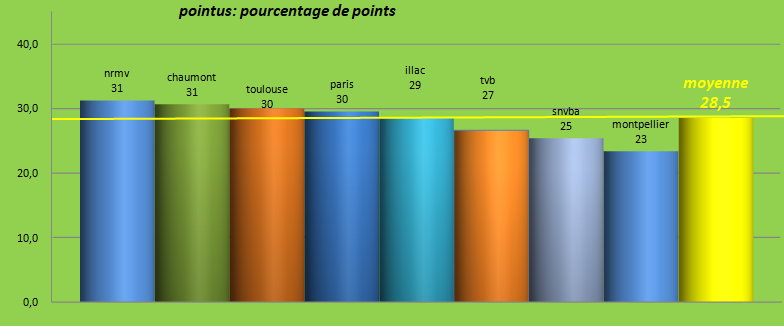 [Ligue A] Stats 2023-2024   - Page 17 Capt5163