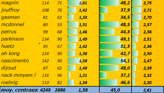 [Ligue A] Stats 2023-2024   - Page 18 Capt5174