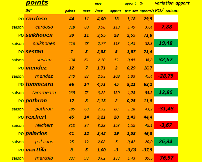 [Ligue A] Stats 2023-2024   - Page 18 Capt5197