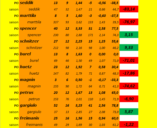 [Ligue A] Stats 2023-2024   - Page 18 Capt5203