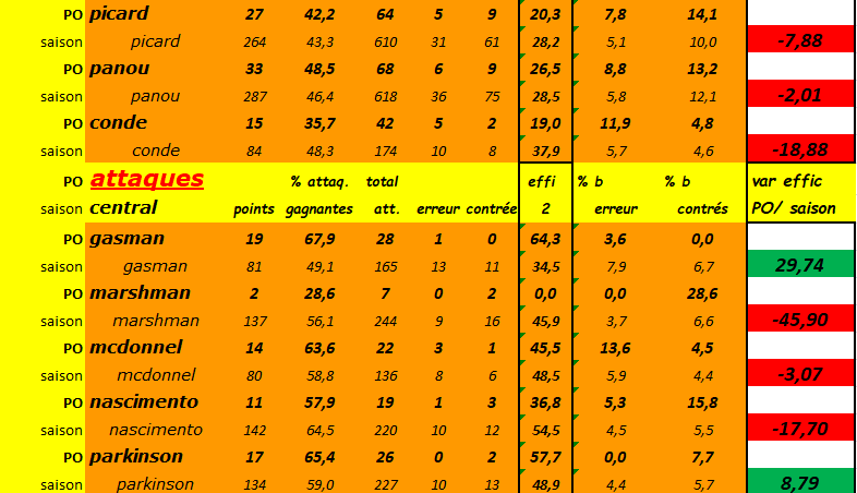 [Ligue A] Stats 2023-2024   - Page 18 Capt5208