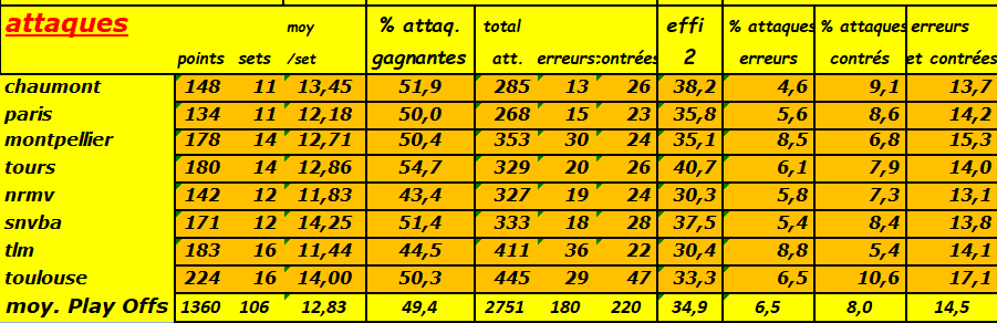 [Ligue A] Stats 2023-2024   - Page 18 Capt5212