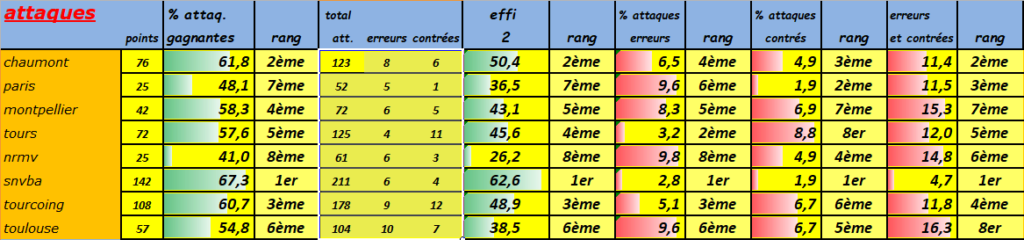 [Ligue A] Stats 2023-2024   - Page 19 Capt5270