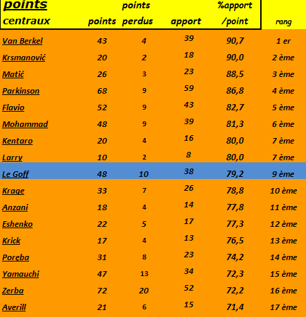 [Equipe de France Masculine 2024] Volleyball Nations League   - Page 8 Capt5331