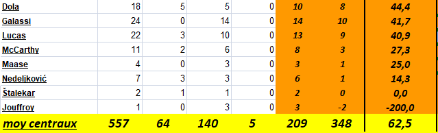 [Equipe de France Masculine 2024] Jeux Olympiques Paris 2024 - Page 10 Capt5406