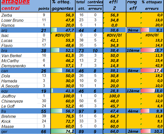 [Equipe de France Masculine 2024] Jeux Olympiques Paris 2024 - Page 17 Capt5481