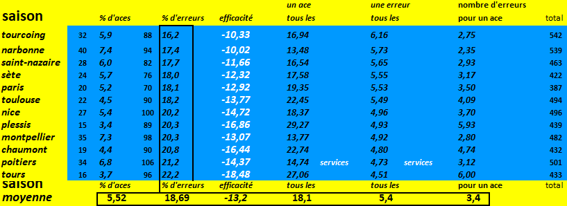 [Ligue A] Stats 2024-2025 - Page 3 Capt5549