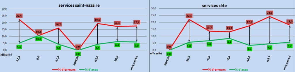 [Ligue A] Stats 2024-2025 - Page 3 Capt5562