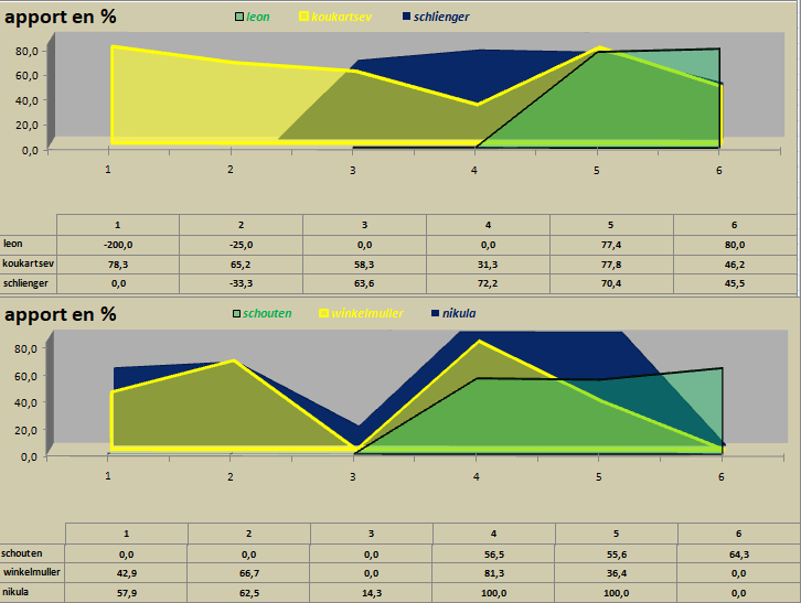 [Ligue A] Stats 2024-2025 - Page 3 Capt5573