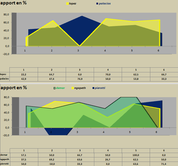 [Ligue A] Stats 2024-2025 - Page 3 Capt5578