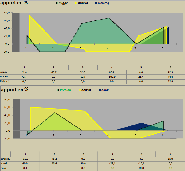 [Ligue A] Stats 2024-2025 - Page 3 Capt5582