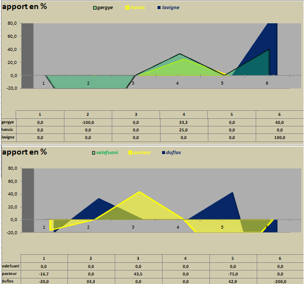 [Ligue A] Stats 2024-2025 - Page 3 Capt5584