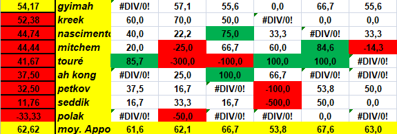 [Ligue A] Stats 2024-2025 - Page 4 Capt5586