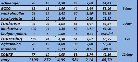 [Ligue A] Stats 2024-2025 - Page 4 Capt5593