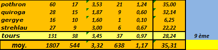 [Ligue A] Stats 2024-2025 - Page 4 Capt5599