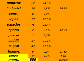 7ème journée de ligue A Capt5626