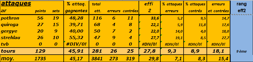 [Ligue A] 8ème journée   Capt5700