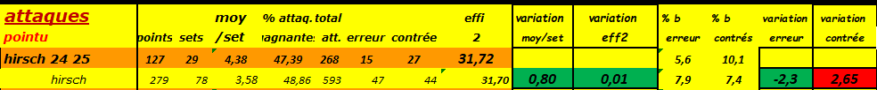 [Ligue A] 8ème journée   Capt5703