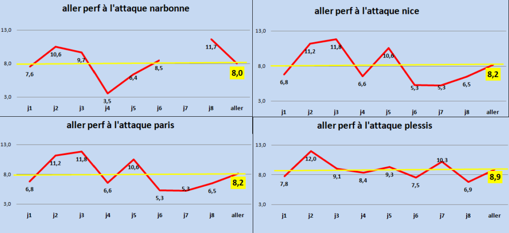 [Ligue A] Stats 2024-2025 - Page 5 Capt5753