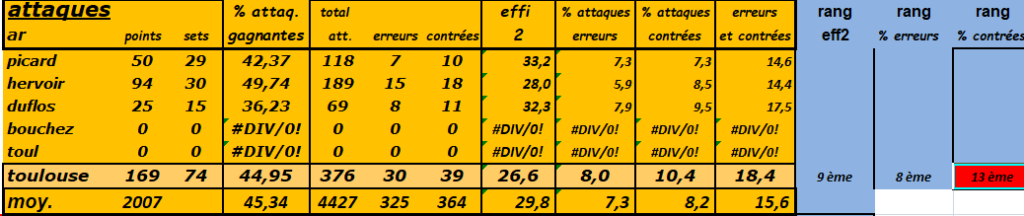 [Ligue A] 9ème journée   Capt5770