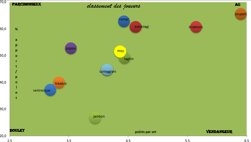 [Ligue B] Stats 2019-2020 Captu117