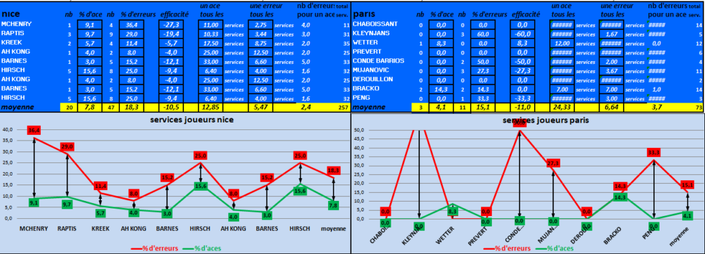 [Ligue A] Stats 2024-2025 - Page 2 Captu126