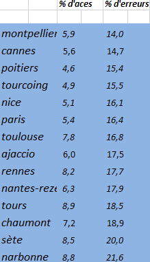 [Ligue A] Stats 2019-2020 - Page 7 Captu144