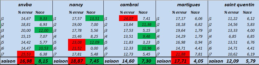 [Ligue B] Stats 2019-2020 - Page 2 Captu196