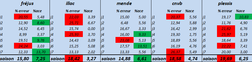 [Ligue B] Stats 2019-2020 - Page 2 Captu197