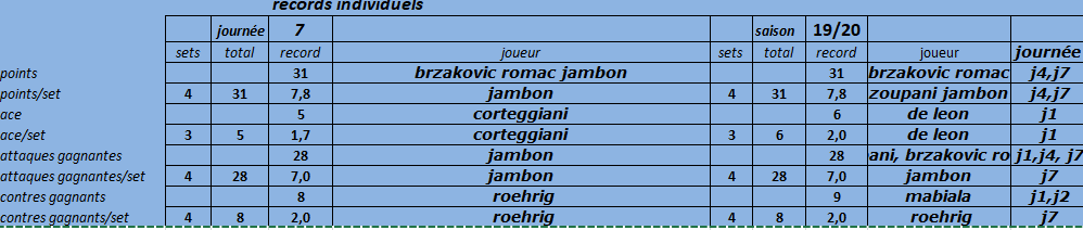 [Ligue B] Stats 2019-2020 - Page 2 Captu209