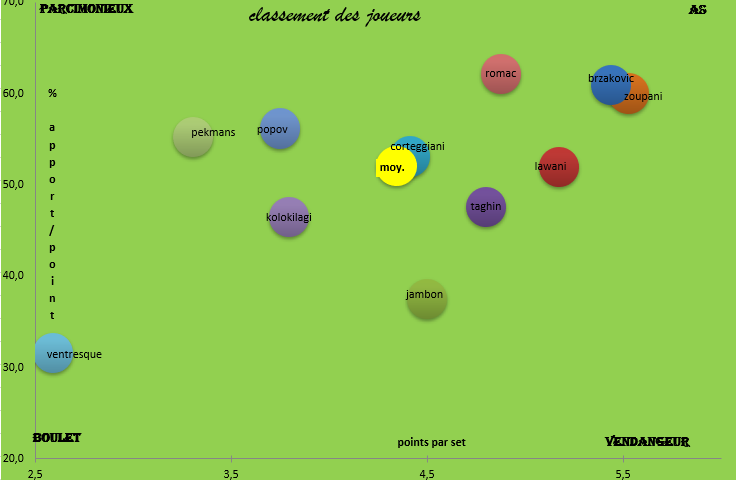 [Ligue B] Stats 2019-2020 - Page 2 Captu248