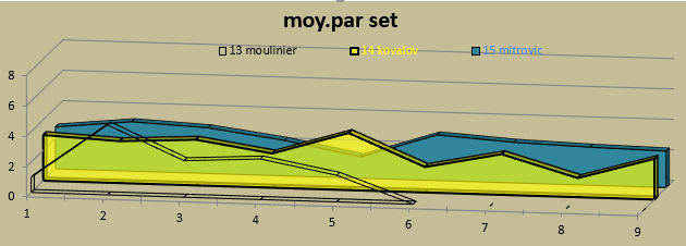 [Ligue B] Stats 2019-2020 - Page 2 Captu263