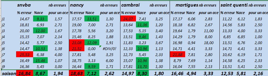 [Ligue B] Stats 2019-2020 - Page 2 Captu268