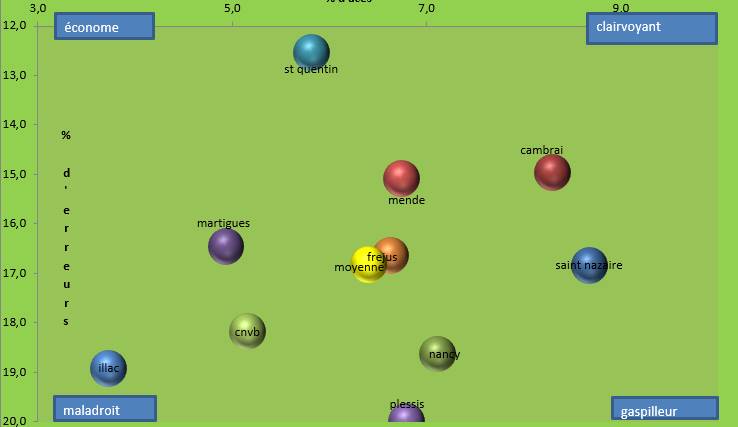 [Ligue B] Stats 2019-2020 - Page 2 Captu269