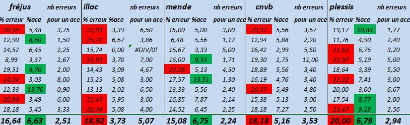 [Ligue B] Stats 2019-2020 - Page 2 Captu270