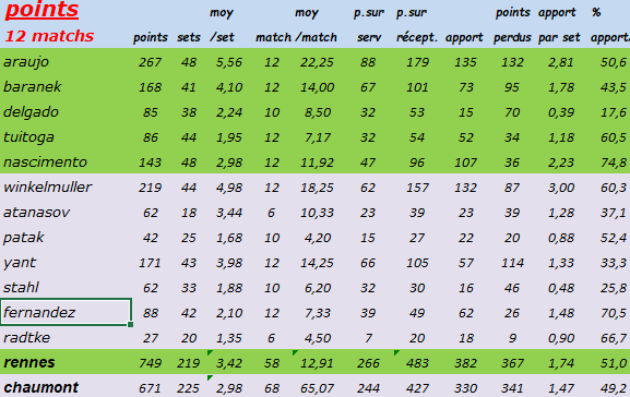 [Ligue A] 13ème journée   Captu273