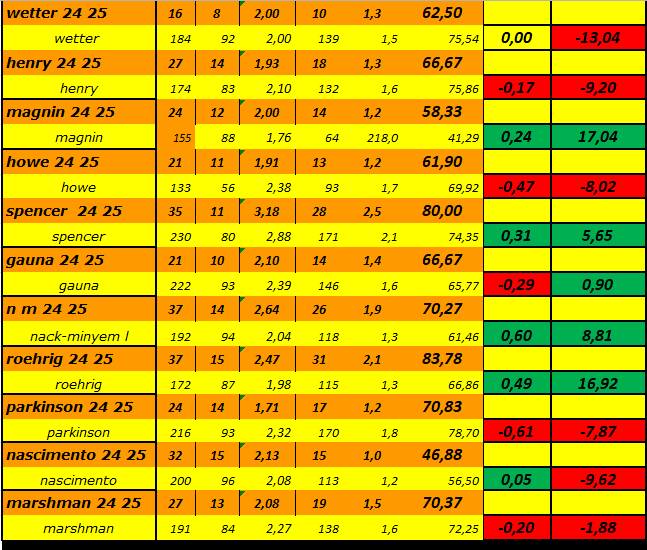 [Ligue A] Stats 2024-2025 - Page 3 Captu304