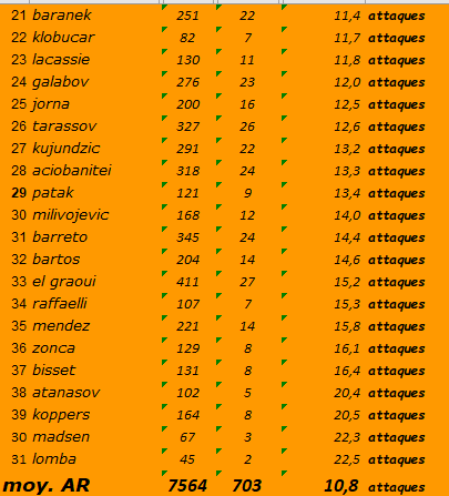 [Ligue A] Stats 2019-2020 - Page 11 Captu339