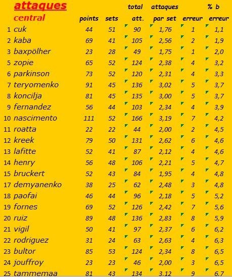 [Ligue A] Stats 2019-2020 - Page 11 Captu346