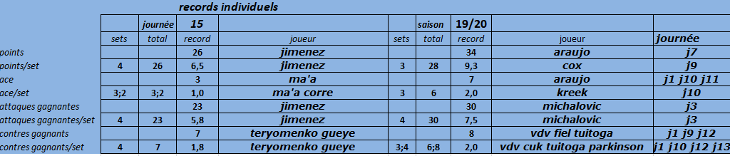 [Ligue A] Stats 2019-2020 - Page 11 Captu349