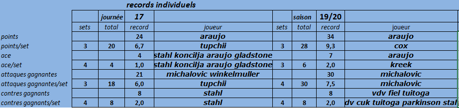 [Ligue A] Stats 2019-2020 - Page 12 Captu359