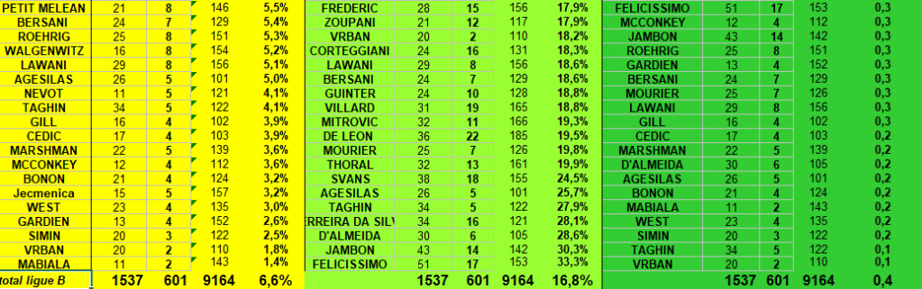 [Ligue B] Stats 2019-2020 - Page 2 Captu367