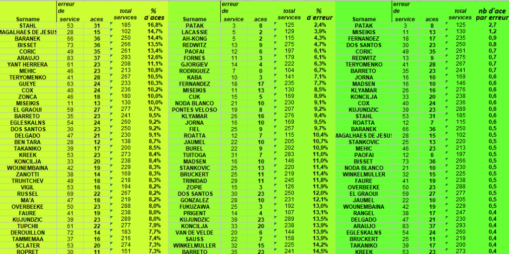 [Ligue A] Stats 2019-2020 - Page 13 Captu376