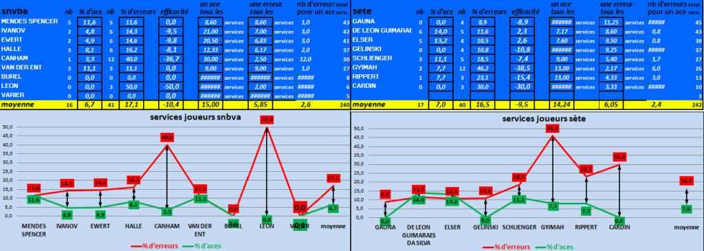 [Ligue A] Stats 2024-2025 - Page 3 Captu386