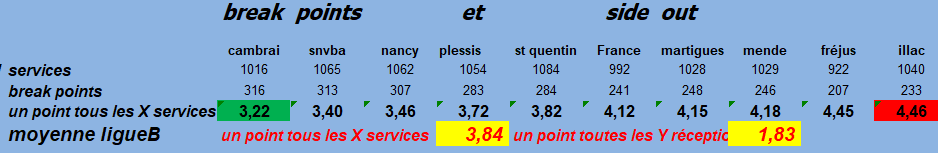 [Ligue B] Stats 2019-2020 - Page 3 Captu408