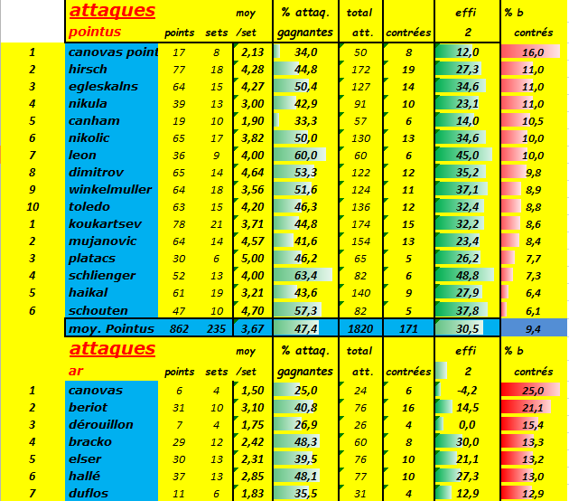 [Ligue A] Stats 2024-2025 - Page 3 Captu412