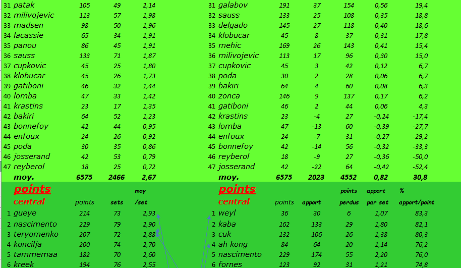 [Ligue A] Stats 2019-2020 - Page 13 Captu424