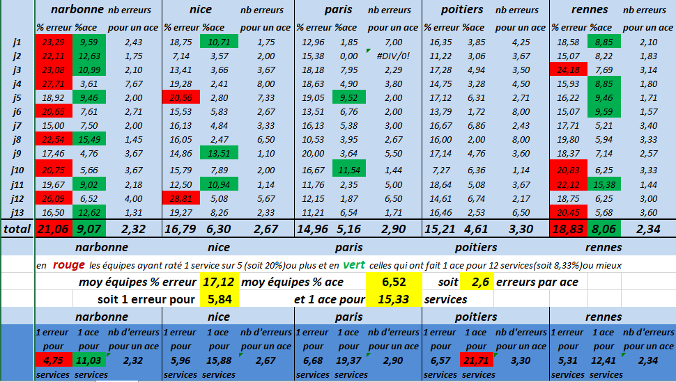 [Ligue A] Stats 2019-2020 - Page 16 Captu513