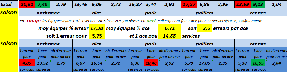[Ligue A] Stats 2019-2020 - Page 16 Captu522